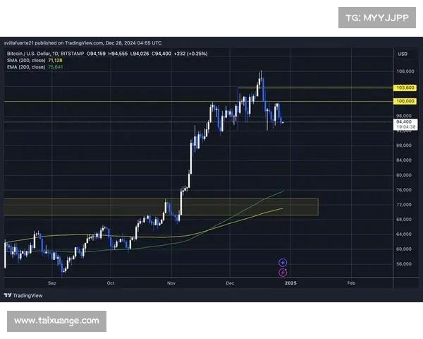 比特币跌至自11月以来的最低水平，投资者重新评估降息预期