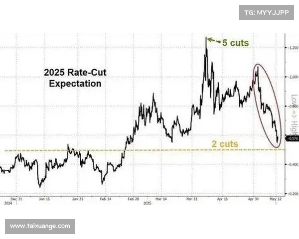 亚洲市场因华尔街的抛售而受到影响,整体呈现下跌趋势,因美联储采取鹰派立场;日本央行维持现状